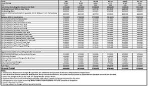Price Details Preview